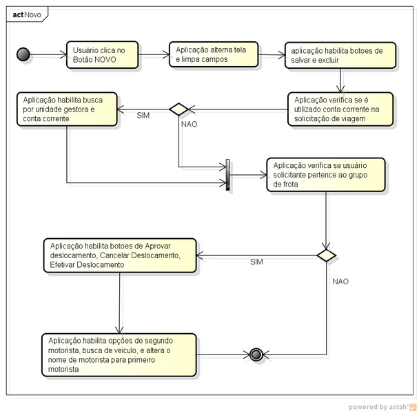 Arquivo:Agendamento manutencao viagens novo deslocamento diag atividades.png