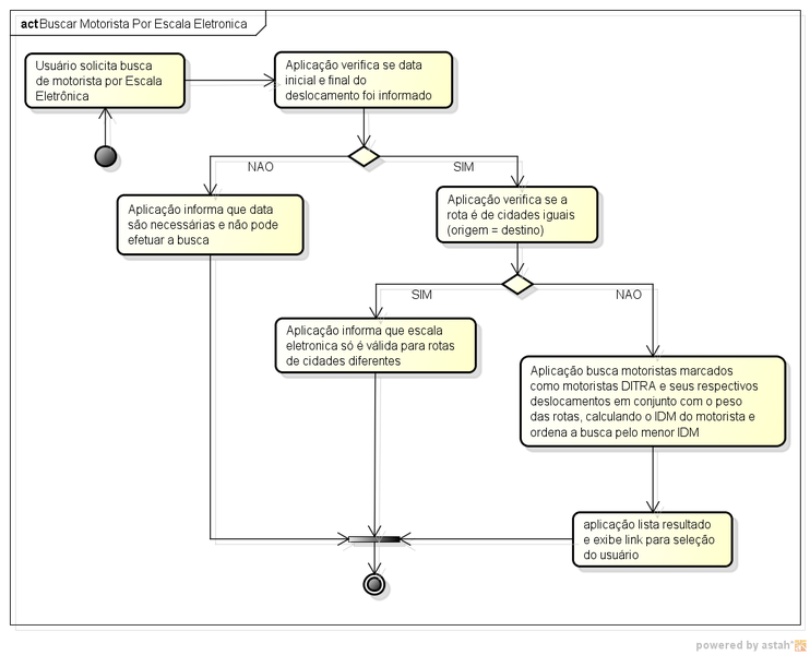 Arquivo:Agendamento manutencao viagens buscar motorista por escala diag atividades.png