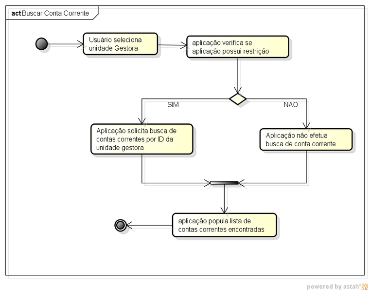 Arquivo:Agendamento manutencao viagens buscar conta corrente diag atividades.png