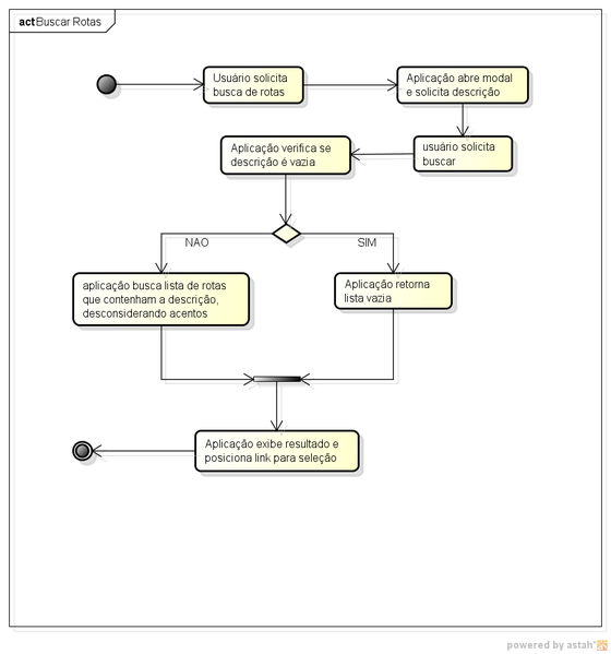 Arquivo:Agendamento manutencao viagens buscar rota diag atividades.png