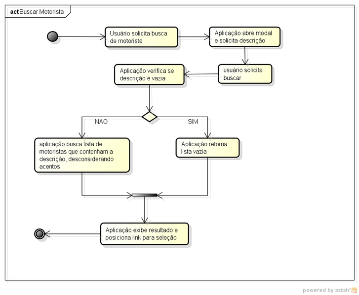 Arquivo:Agendamento manutencao viagens buscar motorista convencional diag atividades.png