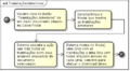 DiagramaAtividadeTramitaçõesAnteriores.png