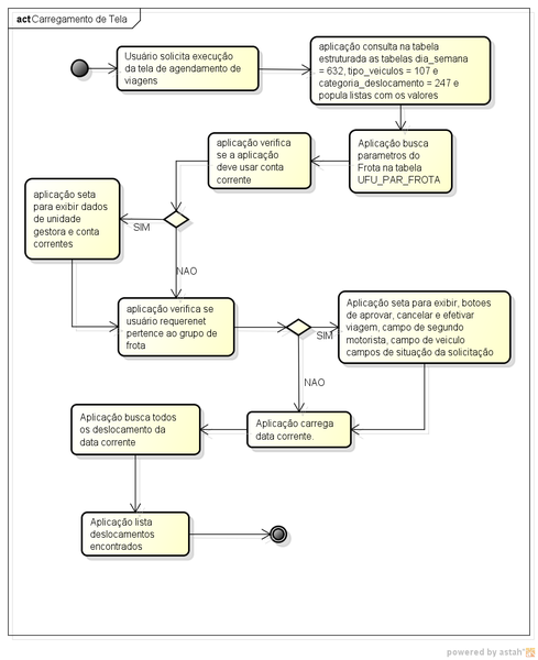 Arquivo:Agendamento manutencao viagens carregar tela diag atividades.png